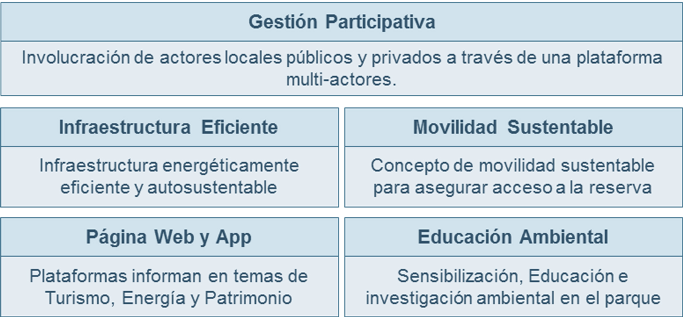 gestion_participativa